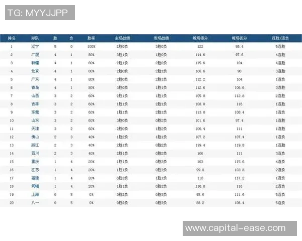 北京足球队强势领跑世界杯积分榜以81分稳居第一