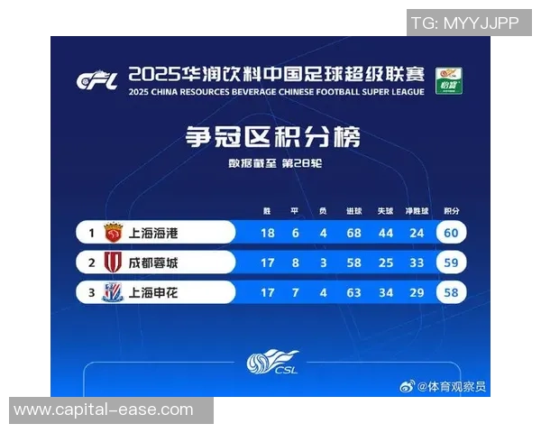 深圳足球队在洲际杯积分榜上以62分稳居第一名展现强劲实力 深圳足球队在洲际杯积分榜上以62分稳居第一名展现强劲实力