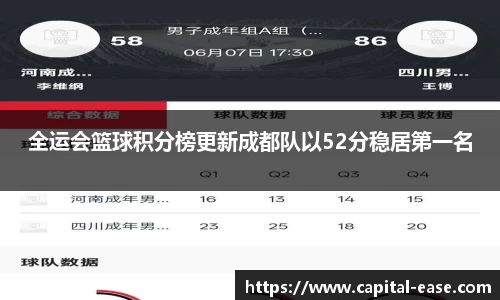 全运会篮球积分榜更新成都队以52分稳居第一名