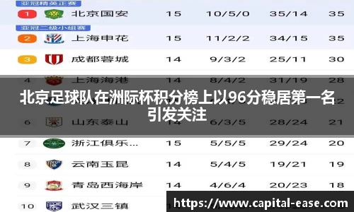 北京足球队在洲际杯积分榜上以96分稳居第一名引发关注