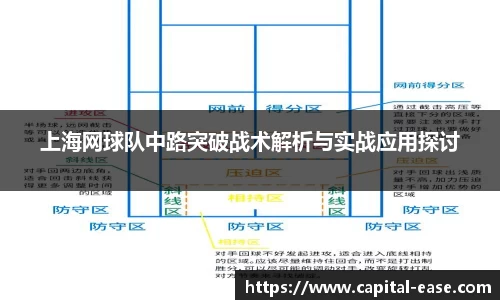 上海网球队中路突破战术解析与实战应用探讨